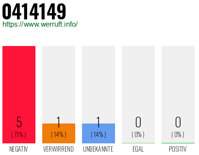 Rufnummer 0414149 Telefonnummer 0414149