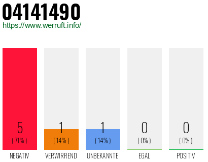 Telefonnummer 04141490