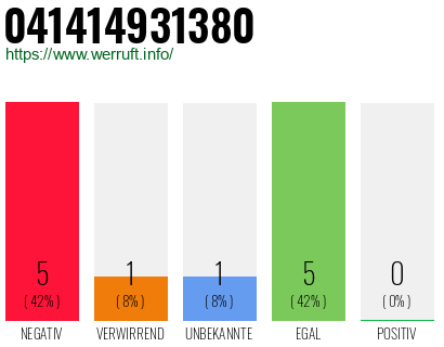 Rufnummer 041414931380 Telefonnummer 041414931380