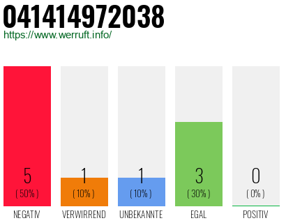 Rufnummer 041414972038 Telefonnummer 041414972038