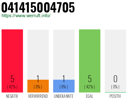 Rufnummer 041415004705 Telefonnummer 041415004705