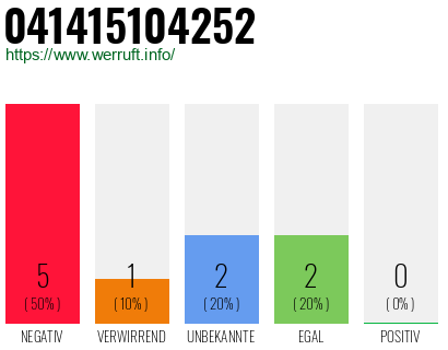 Rufnummer 041415104252 Telefonnummer 041415104252