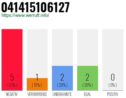Rufnummer 041415106127 Telefonnummer 041415106127