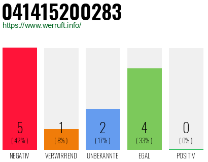 Telefonnummer 041415200283