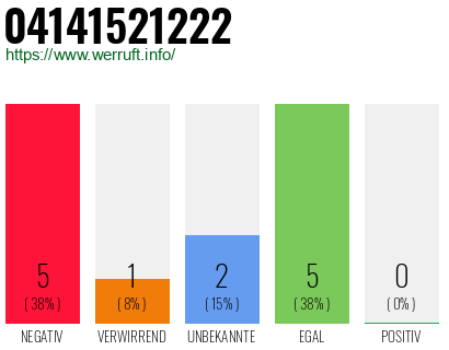 Rufnummer 04141521222 Telefonnummer 04141521222