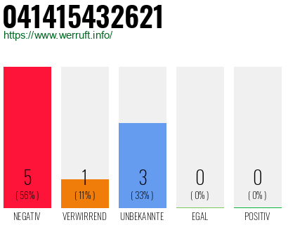 Rufnummer 041415432621 Telefonnummer 041415432621