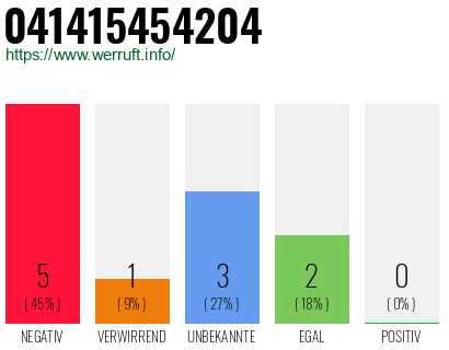 Rufnummer 041415454204 Telefonnummer 041415454204