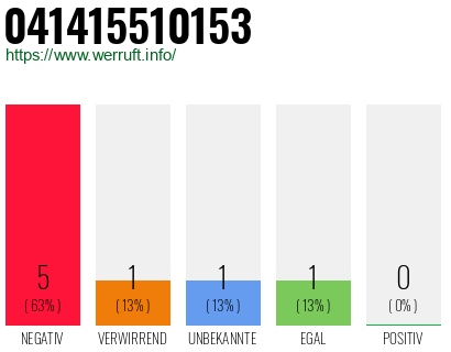 Rufnummer 041415510153 Telefonnummer 041415510153