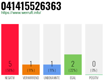 Rufnummer 041415526363 Telefonnummer 041415526363