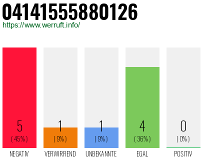 Rufnummer 04141555880126 Telefonnummer 04141555880126