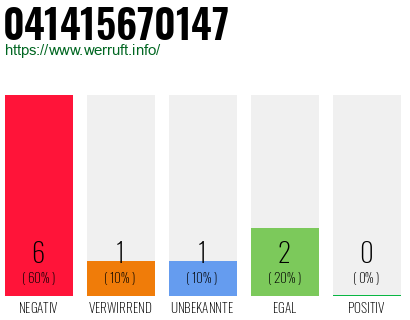 Rufnummer 041415670147 Telefonnummer 041415670147