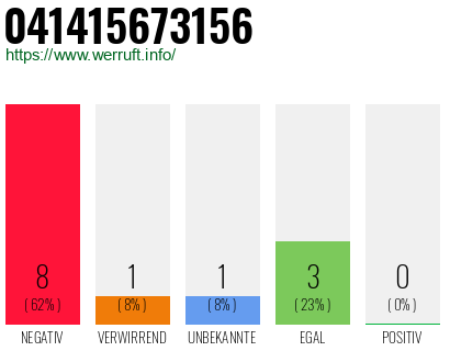 Rufnummer 041415673156 Telefonnummer 041415673156