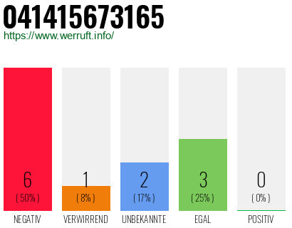 Rufnummer 041415673165 Telefonnummer 041415673165