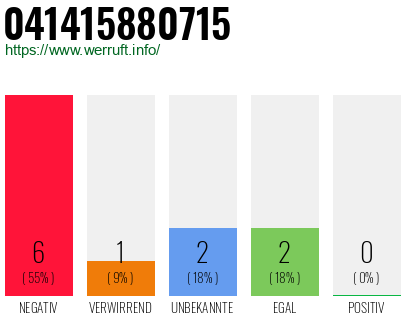 Rufnummer 041415880715 Telefonnummer 041415880715