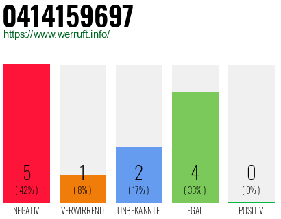 Telefonnummer 0414159697