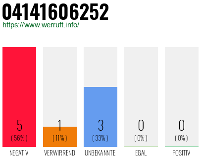 Rufnummer 04141606252 Telefonnummer 04141606252