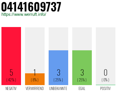 Rufnummer 04141609737 Telefonnummer 04141609737