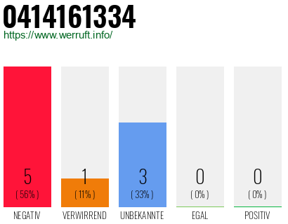 Rufnummer 0414161334 Telefonnummer 0414161334