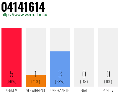 Rufnummer 04141614 Telefonnummer 04141614