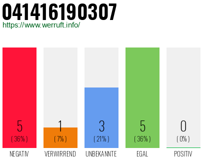 Rufnummer 041416190307 Telefonnummer 041416190307