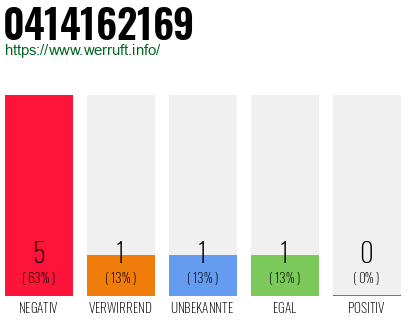Rufnummer 0414162169 Telefonnummer 0414162169
