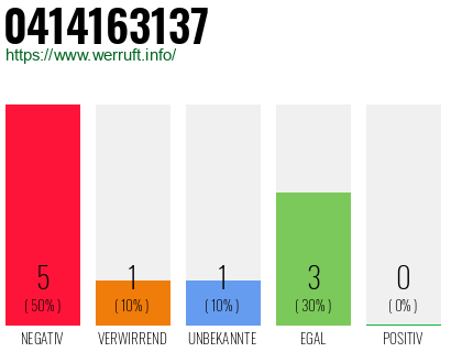 Rufnummer 0414163137 Telefonnummer 0414163137