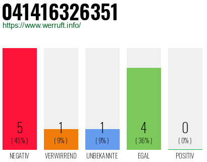 Rufnummer 041416326351 Telefonnummer 041416326351