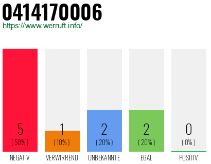 Rufnummer 0414170006 Telefonnummer 0414170006