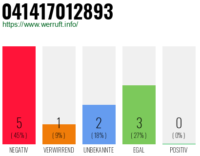 Telefonnummer 041417012893