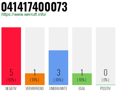 Rufnummer 041417400073 Telefonnummer 041417400073