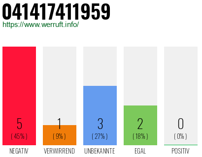 Rufnummer 041417411959 Telefonnummer 041417411959