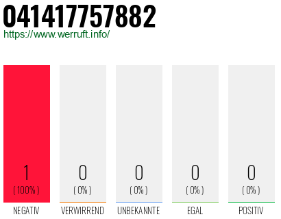 Telefonnummer 041417757882