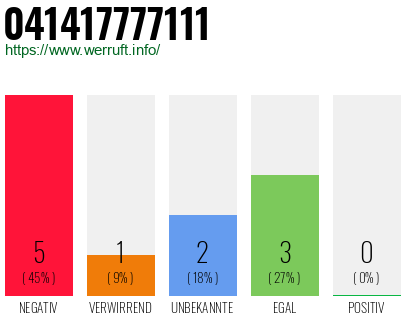 Rufnummer 041417777111 Telefonnummer 041417777111