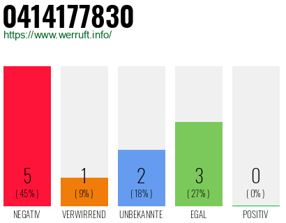 Rufnummer 0414177830 Telefonnummer 0414177830