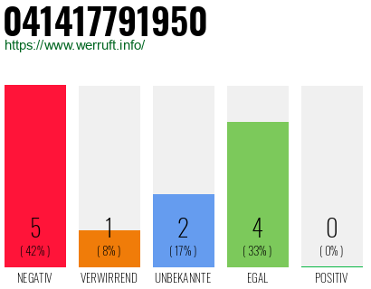 Rufnummer 041417791950 Telefonnummer 041417791950
