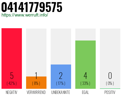 Rufnummer 04141779575 Telefonnummer 04141779575