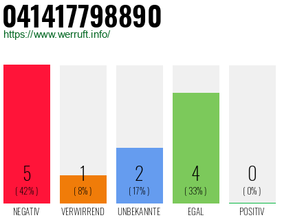 Rufnummer 041417798890 Telefonnummer 041417798890