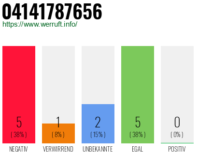 Rufnummer 04141787656 Telefonnummer 04141787656