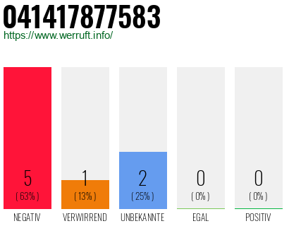 Rufnummer 041417877583 Telefonnummer 041417877583