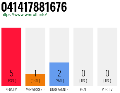 Rufnummer 041417881676 Telefonnummer 041417881676