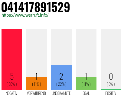 Rufnummer 041417891529 Telefonnummer 041417891529