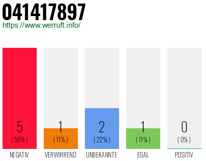 Rufnummer 041417897 Telefonnummer 041417897