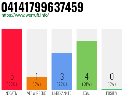 Rufnummer 04141799637459 Telefonnummer 04141799637459
