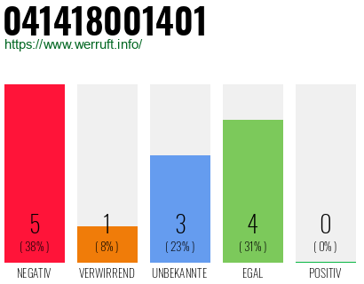 Rufnummer 041418001401 Telefonnummer 041418001401