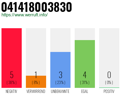 Rufnummer 041418003830 Telefonnummer 041418003830