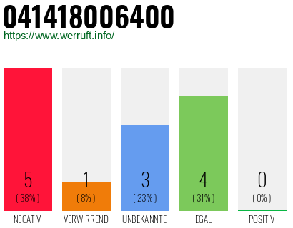 Rufnummer 041418006400 Telefonnummer 041418006400