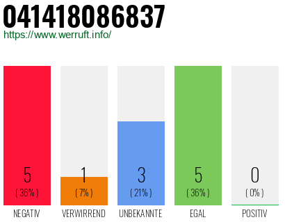 Rufnummer 041418086837 Telefonnummer 041418086837