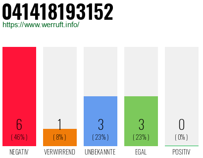 Rufnummer 041418193152 Telefonnummer 041418193152
