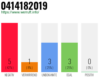 Telefonnummer 0414182019