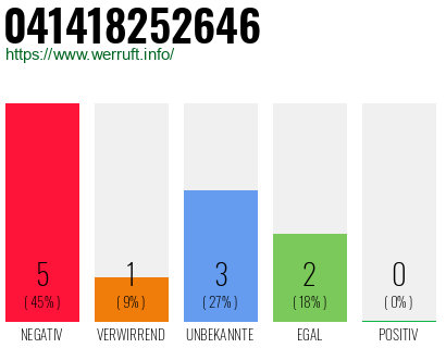 Rufnummer 041418252646 Telefonnummer 041418252646